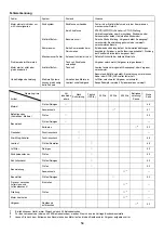 Preview for 54 page of TimberPro EB7600 Instruction Manual