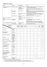 Preview for 72 page of TimberPro EB7600 Instruction Manual