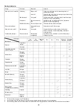 Preview for 90 page of TimberPro EB7600 Instruction Manual