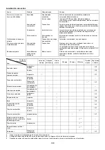 Preview for 108 page of TimberPro EB7600 Instruction Manual