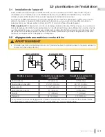 Предварительный просмотр 51 страницы Timberwolf Economizer 2100 Installation And Operation Manual