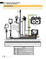 Preview for 40 page of Timberwolf TB42 Installation And Operation Manual