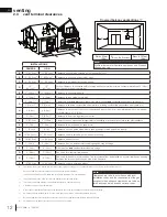 Предварительный просмотр 12 страницы Timberwolf TDS20 Series Installation And Operation Manual