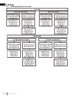 Preview for 14 page of Timberwolf TDS60-1N Installation And Operation Manual