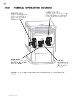 Preview for 34 page of Timberwolf TPSI35 Installation And Operating Instructions Manual