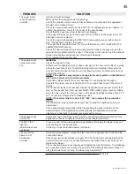 Preview for 45 page of Timberwolf TPSI35 Installation And Operating Instructions Manual