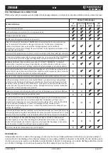 Preview for 11 page of Timberwolf TW 280TDHB Instruction Manual