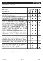 Preview for 9 page of Timberwolf TW 280TVGTR Instruction Manual