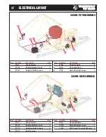 Предварительный просмотр 48 страницы Timberwolf TW SX200 Manual