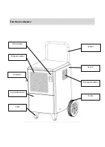 Preview for 3 page of Timco Tools 102611934 Manual