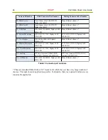 Предварительный просмотр 46 страницы Time domain PulsON 440 Datasheet And User Manual