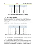 Предварительный просмотр 52 страницы Time domain PulsON 440 Datasheet And User Manual