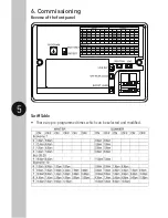 Предварительный просмотр 6 страницы Timeguard TRTD7N Installation & Operating Instructions Manual