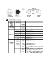 Preview for 6 page of Times Square PROFILE 200 RGBW User Manual