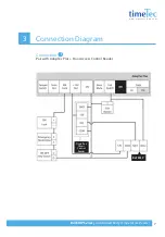 Preview for 7 page of TimeTec BoTEMP Series User Manual