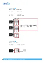 Preview for 8 page of TimeTec BoTEMP Series User Manual