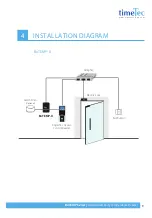 Preview for 9 page of TimeTec BoTEMP Series User Manual