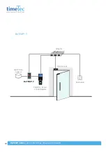 Preview for 10 page of TimeTec BoTEMP Series User Manual