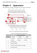 Preview for 4 page of Timewatch ULTraAC200 Series Quick Start Manual