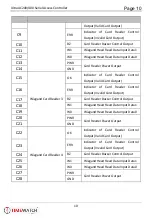 Preview for 10 page of Timewatch ULTraAC200 Series Quick Start Manual