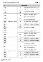 Preview for 13 page of Timewatch ULTraAC200 Series Quick Start Manual