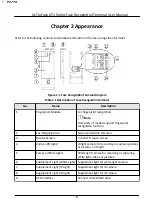 Предварительный просмотр 7 страницы Timewatch ULtraFace671 Series User Manual