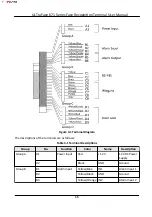 Предварительный просмотр 19 страницы Timewatch ULtraFace671 Series User Manual