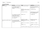 Предварительный просмотр 246 страницы Timewave DSP-232 Operating Manual