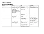 Предварительный просмотр 252 страницы Timewave DSP-232 Operating Manual