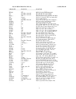 Предварительный просмотр 263 страницы Timewave PK-232 MBX Operating Manual