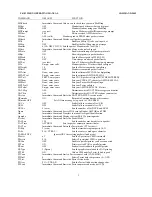 Предварительный просмотр 265 страницы Timewave PK-232 MBX Operating Manual