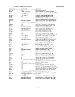 Предварительный просмотр 266 страницы Timewave PK-232 MBX Operating Manual