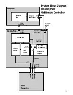 Предварительный просмотр 387 страницы Timewave PK-900 Operating Manual