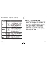 Предварительный просмотр 222 страницы Timex W-248 User Manual