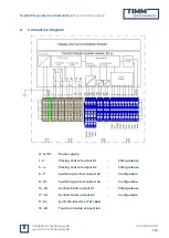 Preview for 9 page of TIMM ELEKTRONIK EUS-2 Technical Description