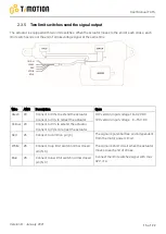 Предварительный просмотр 15 страницы Timotion TA16 User Manual