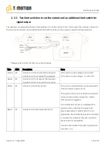 Предварительный просмотр 13 страницы Timotion TA2P User Manual