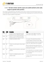 Предварительный просмотр 14 страницы Timotion TA2P User Manual