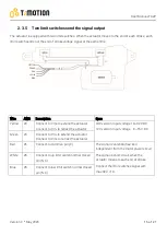 Предварительный просмотр 15 страницы Timotion TA2P User Manual