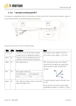 Предварительный просмотр 18 страницы Timotion TA2P User Manual