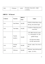 Preview for 13 page of Timpani LD270DMX User Manual