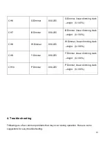 Preview for 14 page of Timpani LD270DMX User Manual