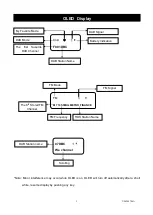 Preview for 5 page of TIN-NIK DAB-398SD User Manual