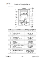 Preview for 30 page of Tinco AQUA28e Series Installation And Operation Manual