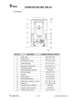 Preview for 31 page of Tinco AQUA28e Series Installation And Operation Manual