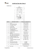 Preview for 33 page of Tinco AQUA28e Series Installation And Operation Manual