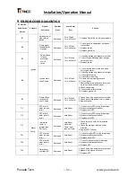 Preview for 51 page of Tinco AQUA28e Series Installation And Operation Manual