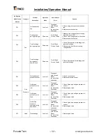 Preview for 52 page of Tinco AQUA28e Series Installation And Operation Manual