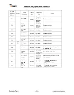 Preview for 53 page of Tinco AQUA28e Series Installation And Operation Manual