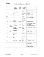 Preview for 54 page of Tinco AQUA28e Series Installation And Operation Manual